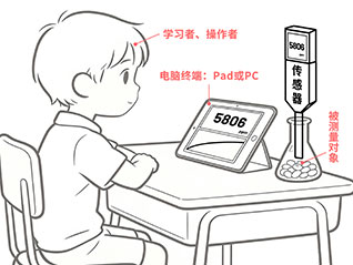 从央视报道到科学课堂——DIS数字化实验+数字化课堂系列介绍之①