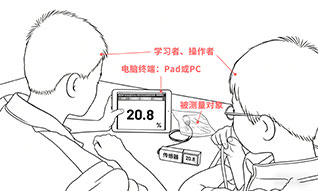 依托上海视角，领会央视报道——DIS数字化实验+数字化课堂系列介绍之③