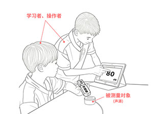 央视报道中的DIS传感器——DIS数字化实验+数字化课堂系列介绍之②