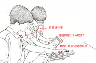 李鼎︱助力科学教育，培植高阶思维 ——写在DIS +“赛灵格”全面改造科学课堂之际